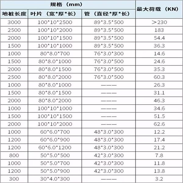 乐东镀锌螺旋地桩产品规格尺寸